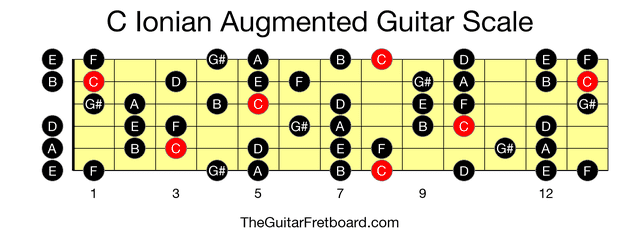 Full guitar fretboard for C Ionian Augmented scale