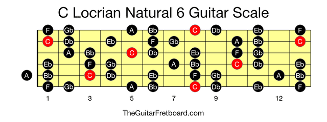 Full guitar fretboard for C Locrian Natural 6 scale