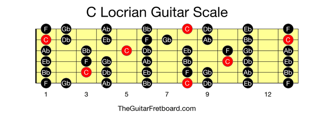 Full guitar fretboard for C Locrian scale