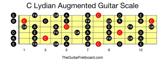 Full guitar fretboard for C Lydian Augmented scale