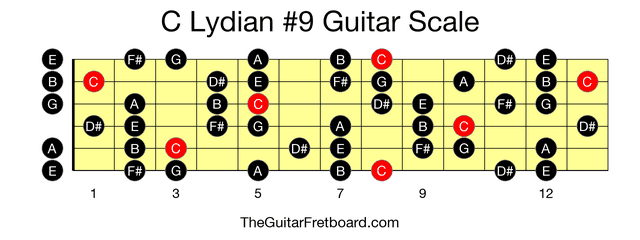 Full guitar fretboard for C Lydian #9 scale