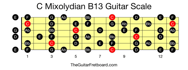 Full guitar fretboard for C Mixolydian B13 scale