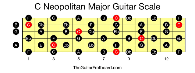 Full guitar fretboard for C Neopolitan Major scale