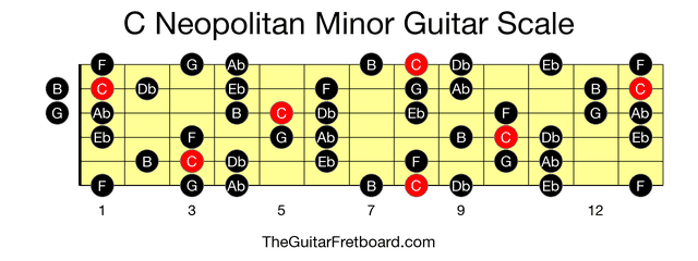 Full guitar fretboard for C Neopolitan Minor scale