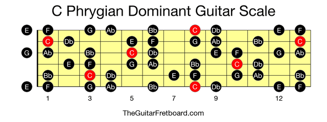 Full guitar fretboard for C Phrygian Dominant scale