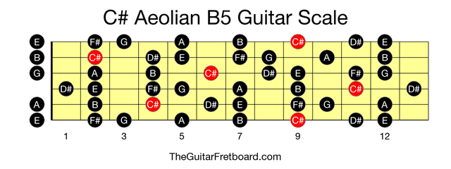 Full guitar fretboard for C# Aeolian B5 scale