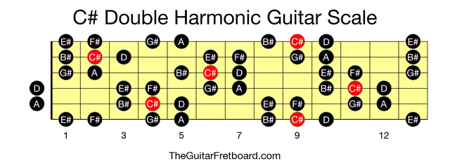 Full guitar fretboard for C# Double Harmonic scale