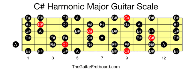 Full guitar fretboard for C# Harmonic Major scale