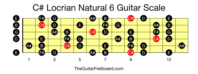 Full guitar fretboard for C# Locrian Natural 6 scale