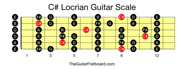 Full guitar fretboard for C# Locrian scale