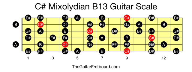Full guitar fretboard for C# Mixolydian B13 scale