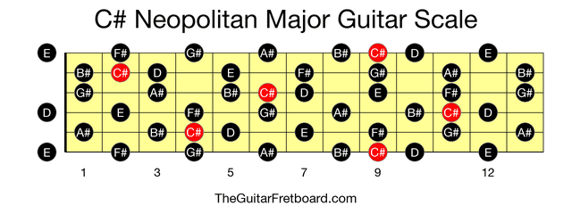 Full guitar fretboard for C# Neopolitan Major scale