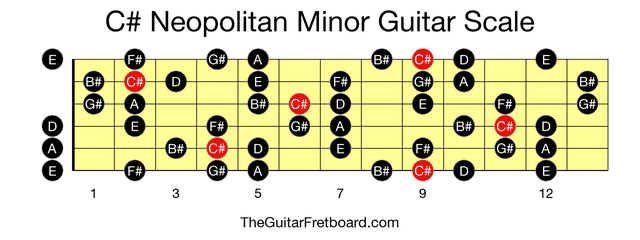 Full guitar fretboard for C# Neopolitan Minor scale