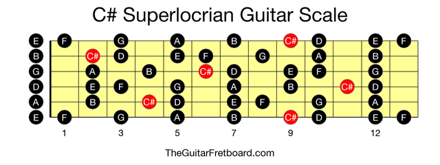 Full guitar fretboard for C# Superlocrian scale