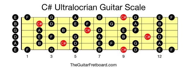 Full guitar fretboard for C# Ultralocrian scale