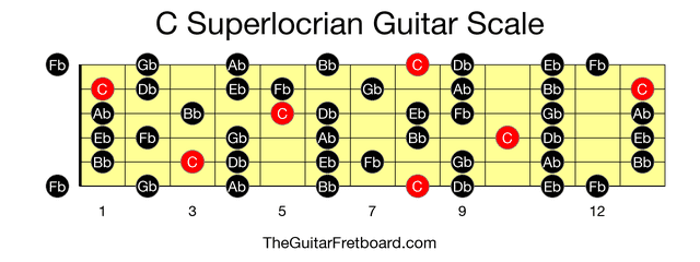 Full guitar fretboard for C Superlocrian scale