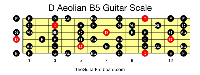 Full guitar fretboard for D Aeolian B5 scale