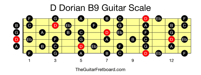 Full guitar fretboard for D Dorian B9 scale