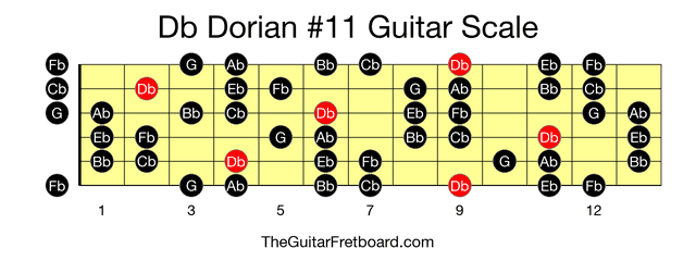 Full guitar fretboard for Db Dorian #11 scale