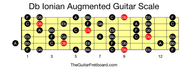 Full guitar fretboard for Db Ionian Augmented scale