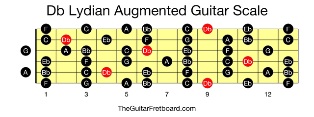 Full guitar fretboard for Db Lydian Augmented scale