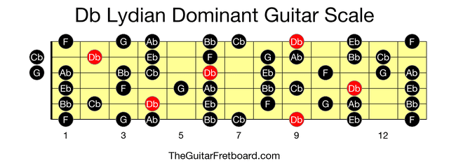 Full guitar fretboard for Db Lydian Dominant scale