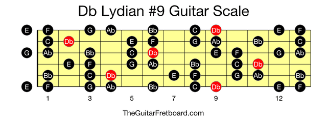 Full guitar fretboard for Db Lydian #9 scale