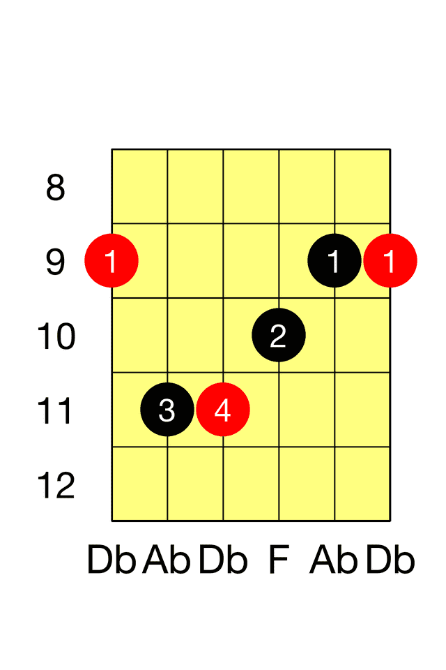 db chords guitar