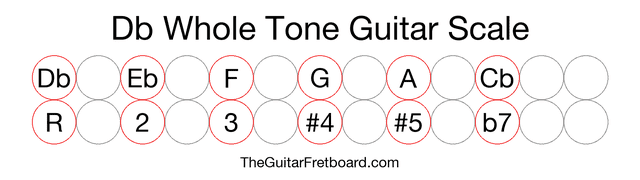 Notes in the Db Whole Tone Guitar Scale