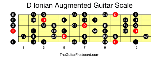 Full guitar fretboard for D Ionian Augmented scale