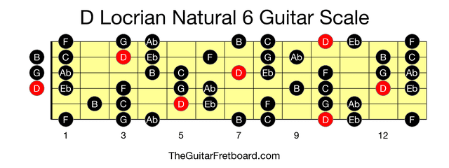 Full guitar fretboard for D Locrian Natural 6 scale