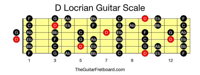 Full guitar fretboard for D Locrian scale