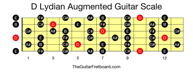 Full guitar fretboard for D Lydian Augmented scale