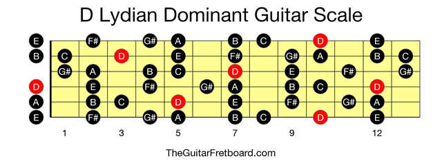 Full guitar fretboard for D Lydian Dominant scale