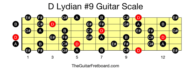 Full guitar fretboard for D Lydian #9 scale