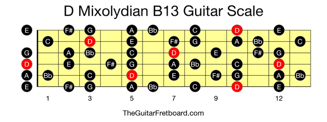 Full guitar fretboard for D Mixolydian B13 scale