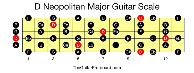 Full guitar fretboard for D Neopolitan Major scale