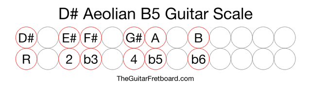 Notes in the D# Aeolian B5 Guitar Scale