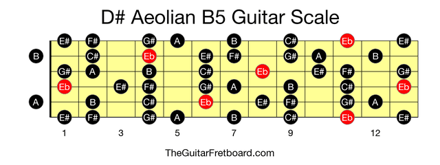 Full guitar fretboard for D# Aeolian B5 scale