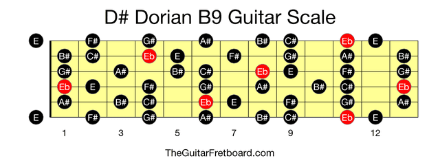 Full guitar fretboard for D# Dorian B9 scale