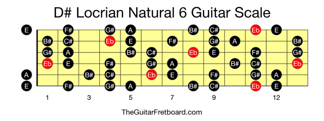 Full guitar fretboard for D# Locrian Natural 6 scale