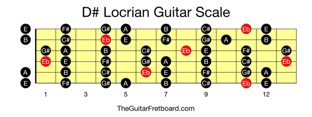 Full guitar fretboard for D# Locrian scale