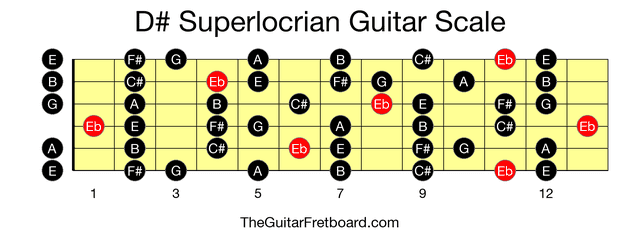 Full guitar fretboard for D# Superlocrian scale