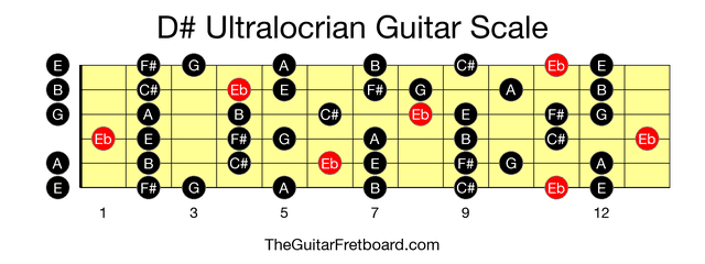 Full guitar fretboard for D# Ultralocrian scale