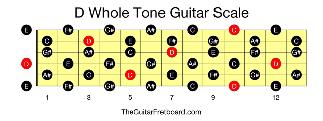 Full guitar fretboard for D Whole Tone scale