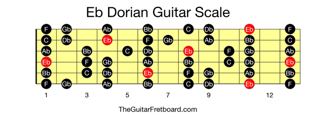 Full guitar fretboard for Eb Dorian scale