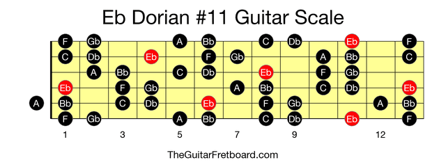 Full guitar fretboard for Eb Dorian #11 scale