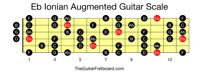 Full guitar fretboard for Eb Ionian Augmented scale