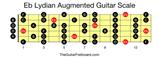 Full guitar fretboard for Eb Lydian Augmented scale