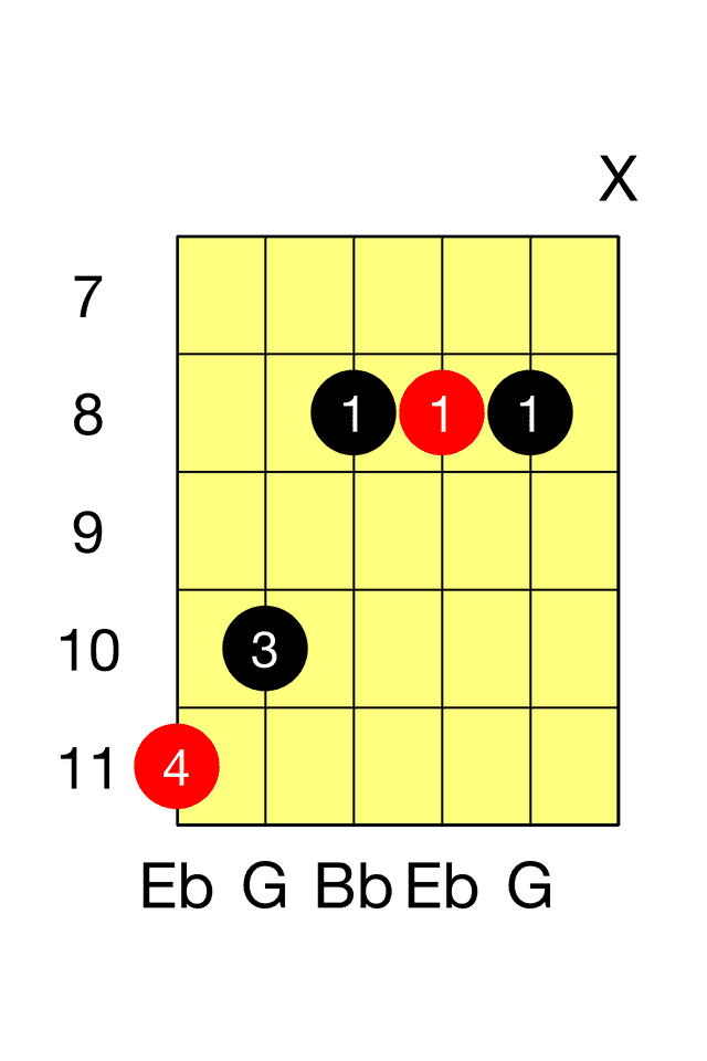 Eb/G Chord (Eb Over G) - 10 Ways to Play on the Guitar